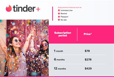 Tinder subscriptions